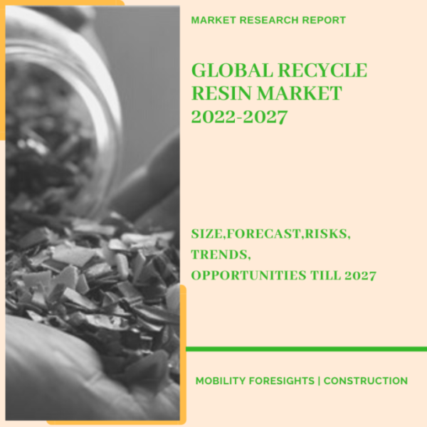 Recycle Resin Market