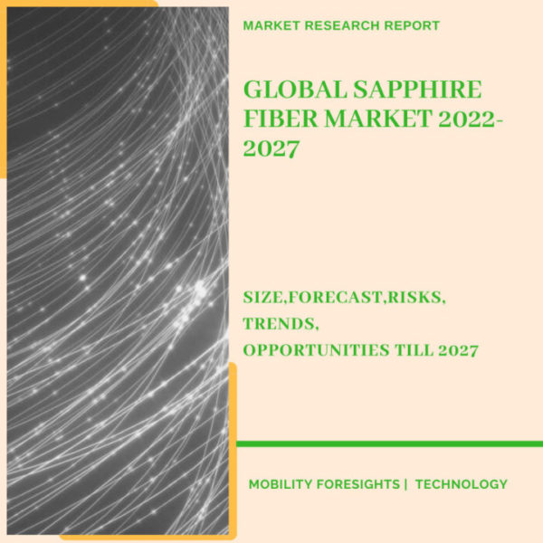 Sapphire Fiber Market