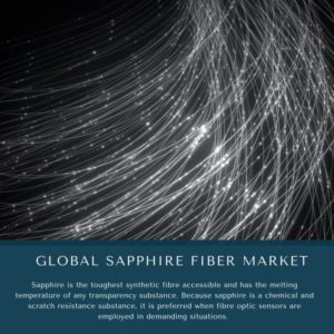 infographic: Sapphire Fiber Market, Sapphire Fiber Market Size, Sapphire Fiber Market Trends, Sapphire Fiber Market Forecast, Sapphire Fiber Market Risks, Sapphire Fiber Market Report, Sapphire Fiber Market Share