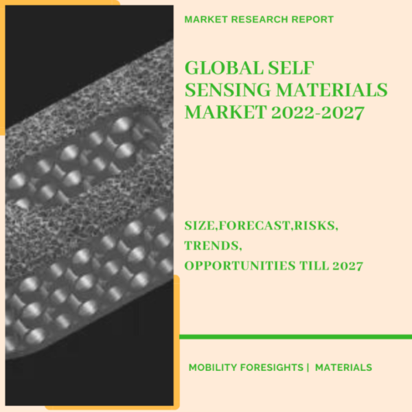 Self Sensing Materials Market
