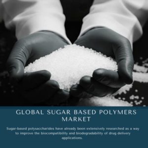 infographic: Sugar Based Polymers Market, Sugar Based Polymers Market Size, Sugar Based Polymers Market Trends, Sugar Based Polymers Market Forecast, Sugar Based Polymers Market Risks, Sugar Based Polymers Market Report, Sugar Based Polymers Market Share