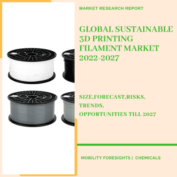 Sustainable 3D Printing Filament Market