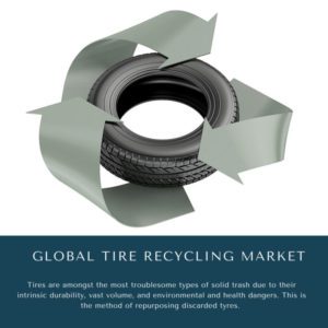 infographic: Tire Recycling Market, Tire Recycling Market Size, Tire Recycling Market Trends, Tire Recycling Market Forecast, Tire Recycling Market Risks, Tire Recycling Market Report, Tire Recycling Market Share