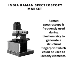 Infographic: India Raman Spectroscopy Market, India Raman Spectroscopy Market Size, India Raman Spectroscopy Market Trends, India Raman Spectroscopy Market Forecast, India Raman Spectroscopy Market Risks, India Raman Spectroscopy Market Report, India Raman Spectroscopy Market Share