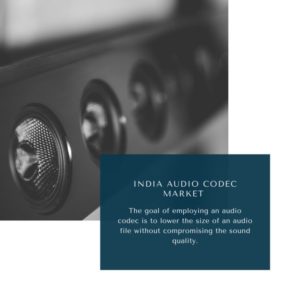 infographics: India Audio Codec Market, India Audio Codec Market Size, India Audio Codec Market Trends, India Audio Codec Market Forecast, India Audio Codec Market Risks, India Audio Codec Market Report, India Audio Codec Market Share