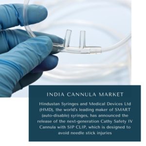 Infographic : India Cannula Market, India Cannula Market Size, India Cannula Market Trends, India Cannula Market Forecast, India Cannula Market Risks, India Cannula Market Report, India Cannula Market Share