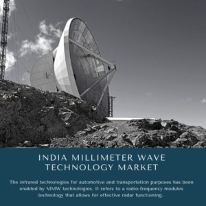 infographic: India Millimeter Wave Technology Market, India Millimeter Wave Technology Market Size, India Millimeter Wave Technology Market Trends, India Millimeter Wave Technology Market Forecast, India Millimeter Wave Technology Market Risks, India Millimeter Wave Technology Market Report, India Millimeter Wave Technology Market Share