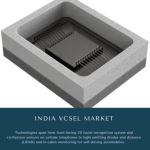 infographic: India VCSEL Market, India VCSEL Market Size, India VCSEL Market Trends, India VCSEL Market Forecast, India VCSEL Market Risks, India VCSEL Market Report, India VCSEL Market Share