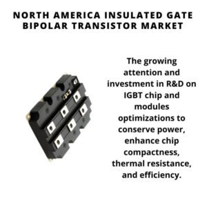 Infographic: North America Insulated Gate Bipolar Transistor Market, North America Insulated Gate Bipolar Transistor Market Size, North America Insulated Gate Bipolar Transistor Market Trends, North America Insulated Gate Bipolar Transistor Market Forecast, North America Insulated Gate Bipolar Transistor Market Risks, North America Insulated Gate Bipolar Transistor Market Report, North America Insulated Gate Bipolar Transistor Market Share
