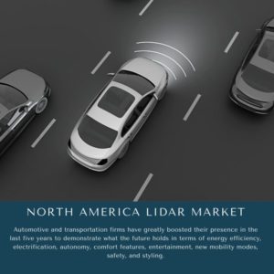Infographic: North America LiDAR Market, North America LiDAR Market Size, North America LiDAR Market Trends, North America LiDAR Market Forecast, North America LiDAR Market Risks, North America LiDAR Market Report, North America LiDAR Market Share