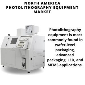 Infographic: North America Photolithography Equipment Market, North America Photolithography Equipment Market Size, North America Photolithography Equipment Market Trends, North America Photolithography Equipment Market Forecast, North America Photolithography Equipment Market Risks, North America Photolithography Equipment Market Report, North America Photolithography Equipment Market Share