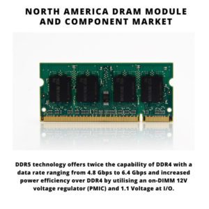Infographics : North America Dram Module And Component Market, North America Dram Module And Component Market Size, North America Dram Module And Component Market Trends, North America Dram Module And Component Market Forecast, North America Dram Module And Component Market Risks, North America Dram Module And Component Market Report, North America Dram Module And Component Market Share