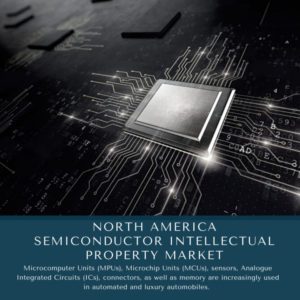 infographic: North America Semiconductor Intellectual Property Market, North America Semiconductor Intellectual Property Market Size, North America Semiconductor Intellectual Property Market Trends, North America Semiconductor Intellectual Property Market Forecast, North America Semiconductor Intellectual Property Market Risks, North America Semiconductor Intellectual Property Market Report, North America Semiconductor Intellectual Property Market Share