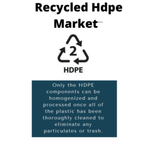 Infographic: Global Recycled Hdpe Market, Global Recycled Hdpe Market Size, Global Recycled Hdpe Market Trends, Global Recycled Hdpe Market Forecast, Global Recycled Hdpe Market Risks, Global Recycled Hdpe Market Report, Global Recycled Hdpe Market Share