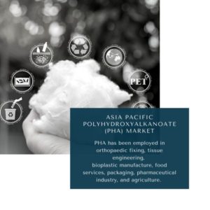 Infographic: Asia Pacific Polyhydroxyalkanoate (PHA) Market, Asia Pacific Polyhydroxyalkanoate (PHA) Market Size, Asia Pacific Polyhydroxyalkanoate (PHA) Market Trends, Asia Pacific Polyhydroxyalkanoate (PHA) Market Forecast, Asia Pacific Polyhydroxyalkanoate (PHA) Market Risks, Asia Pacific Polyhydroxyalkanoate (PHA) Market Report, Asia Pacific Polyhydroxyalkanoate (PHA) Market Share