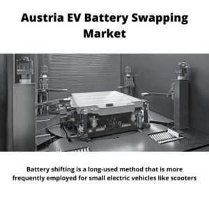 Infographic ; Austria EV Battery Swapping Market, Austria EV Battery Swapping Market Size, Austria EV Battery Swapping Market Trends, Austria EV Battery Swapping Market Forecast, Austria EV Battery Swapping Market Risks, Austria EV Battery Swapping Market Report, Austria EV Battery Swapping Market Share