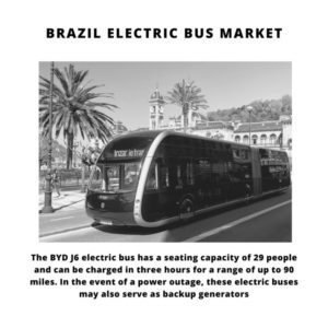 Infographic : Brazil Electric Bus Market