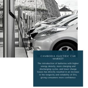 Infographic ; Cambodia Electric Car Market, Cambodia Electric Car Market Size, Cambodia Electric Car Market Trends, Cambodia Electric Car Market Forecast, Cambodia Electric Car Market Risks, Cambodia Electric Car Market Report, Cambodia Electric Car Market Share