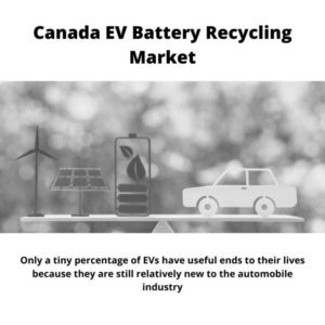Infographic ; Canada EV Battery Recycling Market, Canada EV Battery Recycling Market Size, Canada EV Battery Recycling Market Trends, Canada EV Battery Recycling Market Forecast, Canada EV Battery Recycling Market Risks, Canada EV Battery Recycling Market Report, Canada EV Battery Recycling Market Share