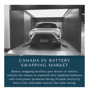 Infographic : Canada EV Battery Swapping Market, Canada EV Battery Swapping Market Size, Canada EV Battery Swapping Market Trends, Canada EV Battery Swapping Market Forecast, Canada EV Battery Swapping Market Risks, Canada EV Battery Swapping Market Report, Canada EV Battery Swapping Market Share