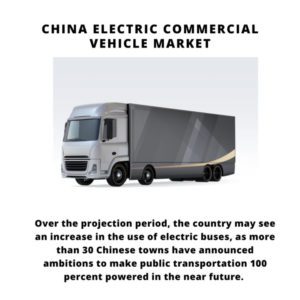 Infographics : China Electric Commercial Vehicle Market, China Electric Commercial Vehicle Market Size, China Electric Commercial Vehicle Market Trends, China Electric Commercial Vehicle Market Forecast, China Electric Commercial Vehicle Market Risks, China Electric Commercial Vehicle Market Report, China Electric Commercial Vehicle Market Share