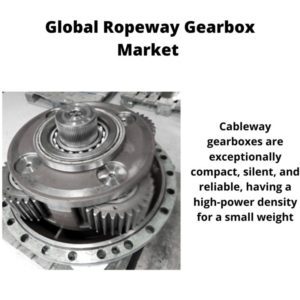 Infographics : Ropeway Gearbox Market, Ropeway Gearbox Market Size, Ropeway Gearbox Market Trends, Ropeway Gearbox Market Forecast, Ropeway Gearbox Market Risks, Ropeway Gearbox Market Report, Ropeway Gearbox Market Share
