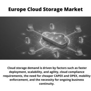 Infographics : Europe Cloud Storage Market, Europe Cloud Storage Market Size, Europe Cloud Storage Market Trends, Europe Cloud Storage Market Forecast, Europe Cloud Storage Market Risks, Europe Cloud Storage Market Report, Europe Cloud Storage Market Share