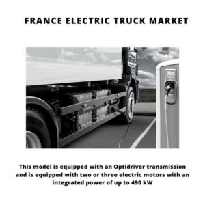 Infographic : France Electric Truck Market, France Electric Truck Market Size, France Electric Truck Market Trends, France Electric Truck Market Forecast, France Electric Truck Market Risks, France Electric Truck Market Report, France Electric Truck Market Share