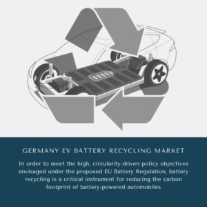 Infographic: Germany EV Battery Recycling Market, Germany EV Battery Recycling Market Size, Germany EV Battery Recycling Market Trends, Germany EV Battery Recycling Market Forecast, Germany EV Battery Recycling Market Risks, Germany EV Battery Recycling Market Report, Germany EV Battery Recycling Market Share