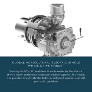 Infographic: Agricultural Electric Single Wheel Drive Market, Agricultural Electric Single Wheel Drive Market Size, Agricultural Electric Single Wheel Drive Market Trends, Agricultural Electric Single Wheel Drive Market Forecast, Agricultural Electric Single Wheel Drive Market Risks, Agricultural Electric Single Wheel Drive Market Report, Agricultural Electric Single Wheel Drive Market Share