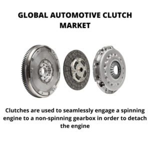 Infographic: Automotive Clutch Market, Automotive Clutch Market Size, Automotive Clutch Market Trends, Automotive Clutch Market Forecast, Automotive Clutch Market Risks, Automotive Clutch Market Report, Automotive Clutch Market Share