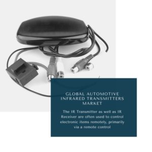 Infographic: Automotive Infrared Transmitters Market, Automotive Infrared Transmitters Market Size, Automotive Infrared Transmitters Market Trends, Automotive Infrared Transmitters Market Forecast, Automotive Infrared Transmitters Market Risks, Automotive Infrared Transmitters Market Report, Automotive Infrared Transmitters Market Share