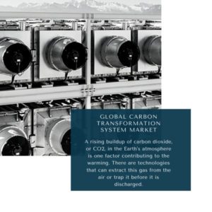 Infographic: Carbon Transformation System Market, Carbon Transformation System Market Size, Carbon Transformation System Market Trends, Carbon Transformation System Market Forecast, Carbon Transformation System Market Risks, Carbon Transformation System Market Report, Carbon Transformation System Market Share