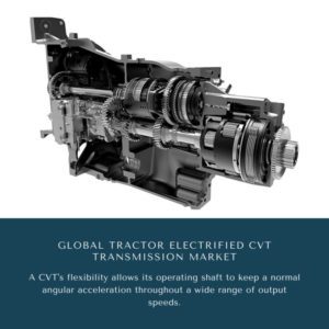 Infographic: Tractor Electrified CVT Transmission Market, Tractor Electrified CVT Transmission Market Size, Tractor Electrified CVT Transmission Market Trends, Tractor Electrified CVT Transmission Market Forecast, Tractor Electrified CVT Transmission Market Risks, Tractor Electrified CVT Transmission Market Report, Tractor Electrified CVT Transmission Market Share