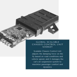 Infographic: Scalable Chassis Control Unit Market, Scalable Chassis Control Unit Market Size, Scalable Chassis Control Unit Market Trends, Scalable Chassis Control Unit Market Forecast, Scalable Chassis Control Unit Market Risks, Scalable Chassis Control Unit Market Report, Scalable Chassis Control Unit Market Share