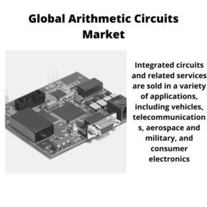 Infographics : Arithmetic Circuits Market, Arithmetic Circuits Market Size, Arithmetic Circuits Market Trends, Arithmetic Circuits Market Forecast, Arithmetic Circuits Market Risks, Arithmetic Circuits Market Report, Arithmetic Circuits Market Share