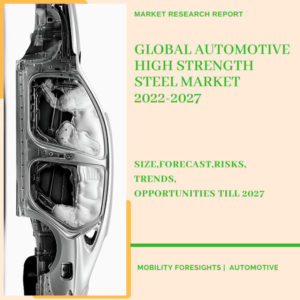 Automotive High Strength Steel Market