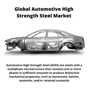 Infographic ; Automotive High Strength Steel Market, Automotive High Strength Steel Market Size, Automotive High Strength Steel Market Trends, Automotive High Strength Steel Market Forecast, Automotive High Strength Steel Market Risks, Automotive High Strength Steel Market Report, Automotive High Strength Steel Market Share