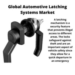 Infographics : Automotive Latching Systems Market, Automotive Latching Systems Market Size, Automotive Latching Systems Market Trends, Automotive Latching Systems Market Forecast, Automotive Latching Systems Market Risks, Automotive Latching Systems Market Report, Automotive Latching Systems Market Share