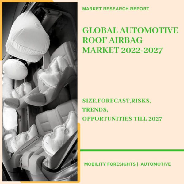 Automotive Roof Airbag Market