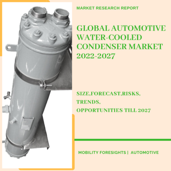 Automotive Water-Cooled Condenser Market