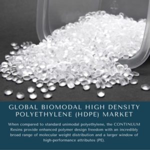 Infographic : Biomodal High Density Polyethylene (HDPE) Market, Biomodal High Density Polyethylene (HDPE) Market Size, Biomodal High Density Polyethylene (HDPE) Market Trends, Biomodal High Density Polyethylene (HDPE) Market Forecast, Biomodal High Density Polyethylene (HDPE) Market Risks, Biomodal High Density Polyethylene (HDPE) Market Report, Biomodal High Density Polyethylene (HDPE) Market Share