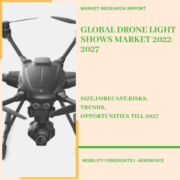Drone Light Shows Market