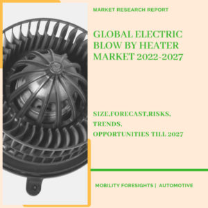 Electric Blow By Heater Market