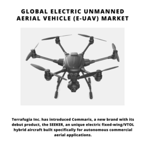 Infographic : Electric Unmanned Aerial Vehicle (E-UAV) Market, Electric Unmanned Aerial Vehicle (E-UAV) Market Size, Electric Unmanned Aerial Vehicle (E-UAV) Market Trends, Electric Unmanned Aerial Vehicle (E-UAV) Market Forecast, Electric Unmanned Aerial Vehicle (E-UAV) Market Risks, Electric Unmanned Aerial Vehicle (E-UAV) Market Report, Electric Unmanned Aerial Vehicle (E-UAV) Market Share 