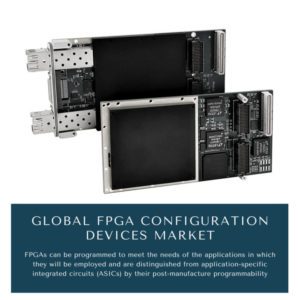Infographic : FPGA Configuration Devices Market, FPGA Configuration Devices Market Size, FPGA Configuration Devices Market Trends, FPGA Configuration Devices Market Forecast, FPGA Configuration Devices Market Risks, FPGA Configuration Devices Market Report, FPGA Configuration Devices Market Share