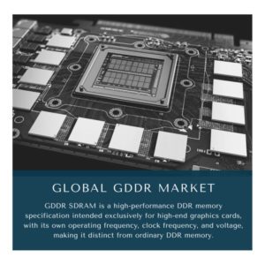 Infographic : GDDR Market, GDDR Market Size, GDDR Market Trends, GDDR Market Forecast, GDDR Market Risks, GDDR Market Report, GDDR Market Share 