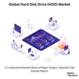 Hard Disk Drive Market size