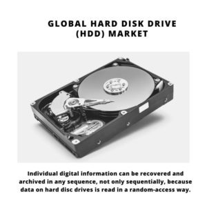 Infographic : Hard Disk Drive (HDD) Market, Hard Disk Drive (HDD) Market Size, Hard Disk Drive (HDD) Market Trends, Hard Disk Drive (HDD) Market Forecast, Hard Disk Drive (HDD) Market Risks, Hard Disk Drive (HDD) Market Report, Hard Disk Drive (HDD) Market Share 