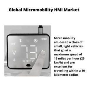Infographic ; Micromobility Hmi Market, Micromobility Hmi Market Size, Micromobility Hmi Market, Micromobility Hmi Market Forecast, Micromobility Hmi Market Risks, Micromobility Hmi Market Report, Micromobility Hmi Market Share